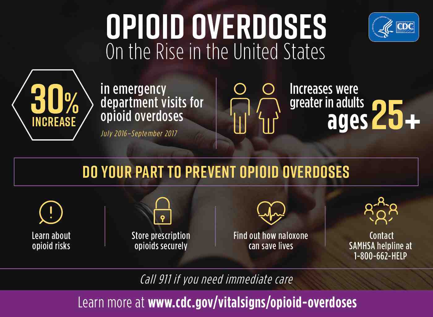 Comment savoir si quelqu'un fait une overdose ?