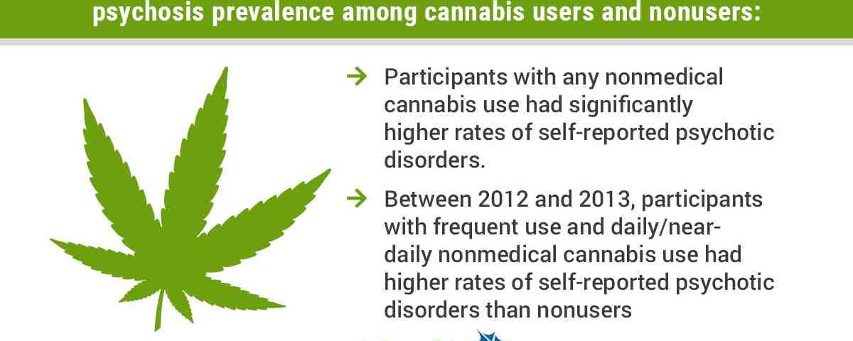 Pourquoi la consommation de cannabis augmente ?
