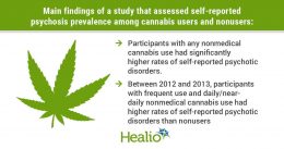 Pourquoi la consommation de cannabis augmente ?