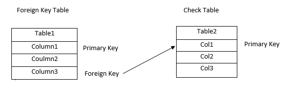 Comment on écrit clé ?