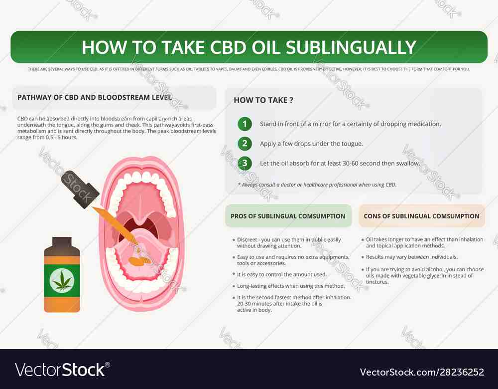 Comment consommer de l'huile de CBD ?