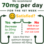 Combien de mg de cbd par jour